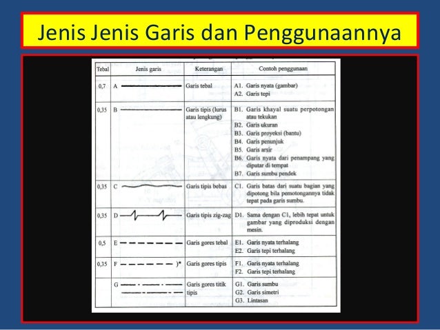 71 Gambar Teknik Fungsi Garis HD 71 Gambar Teknik Fungsi Garis HD
