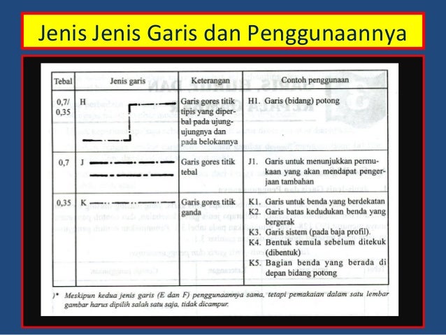 71 Gambar Teknik Fungsi Garis HD 71 Gambar Teknik Fungsi Garis HD