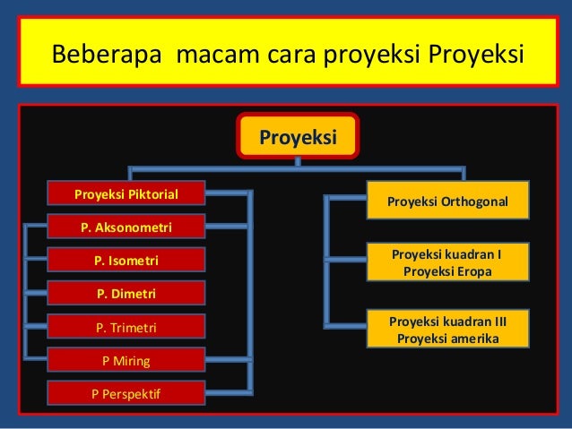 1. fungsi dan standarisasi gambar teknik