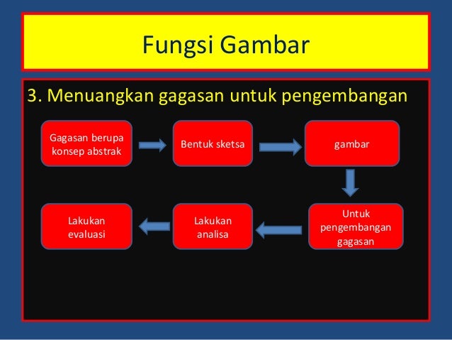 1 Fungsi Dan Standarisasi Gambar Teknik