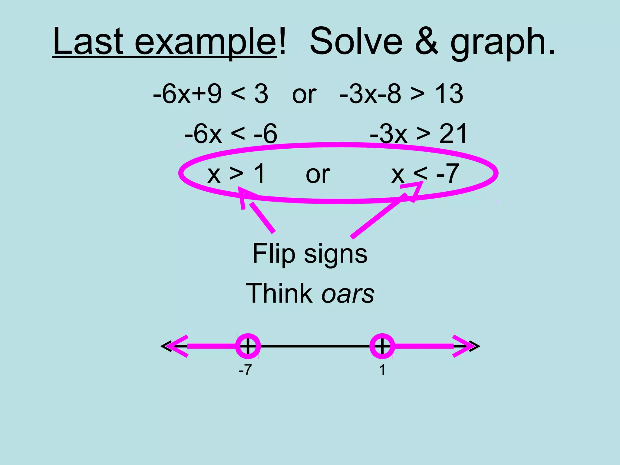 Last example! Solve & graph.
-6x+9 < 3 or -3x-8 > 13
-6x < -6 -3x > 21
x > 1 or x < -7
Flip signs
Think oars
-7 1