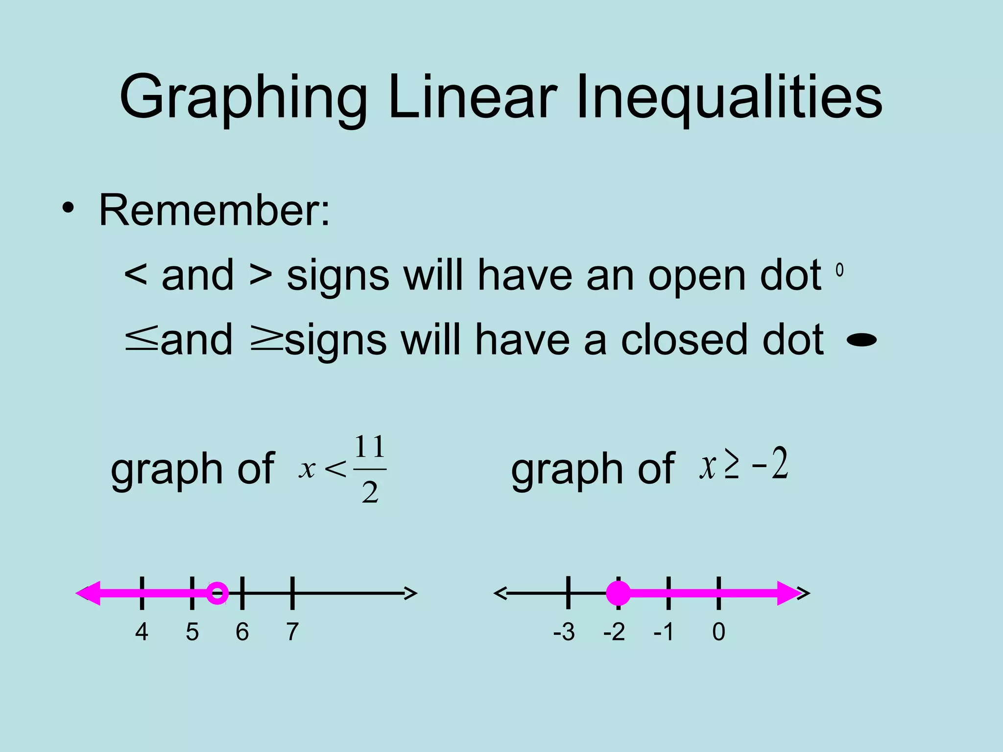 Graphing Linear Inequalities
• Remember:
< and > signs will have an open dot o
and signs will have a closed dot
graph of graph of
≤ ≥
2
11
<x 2−≥x
•
4 5 6 7 -3 -2 -1 0