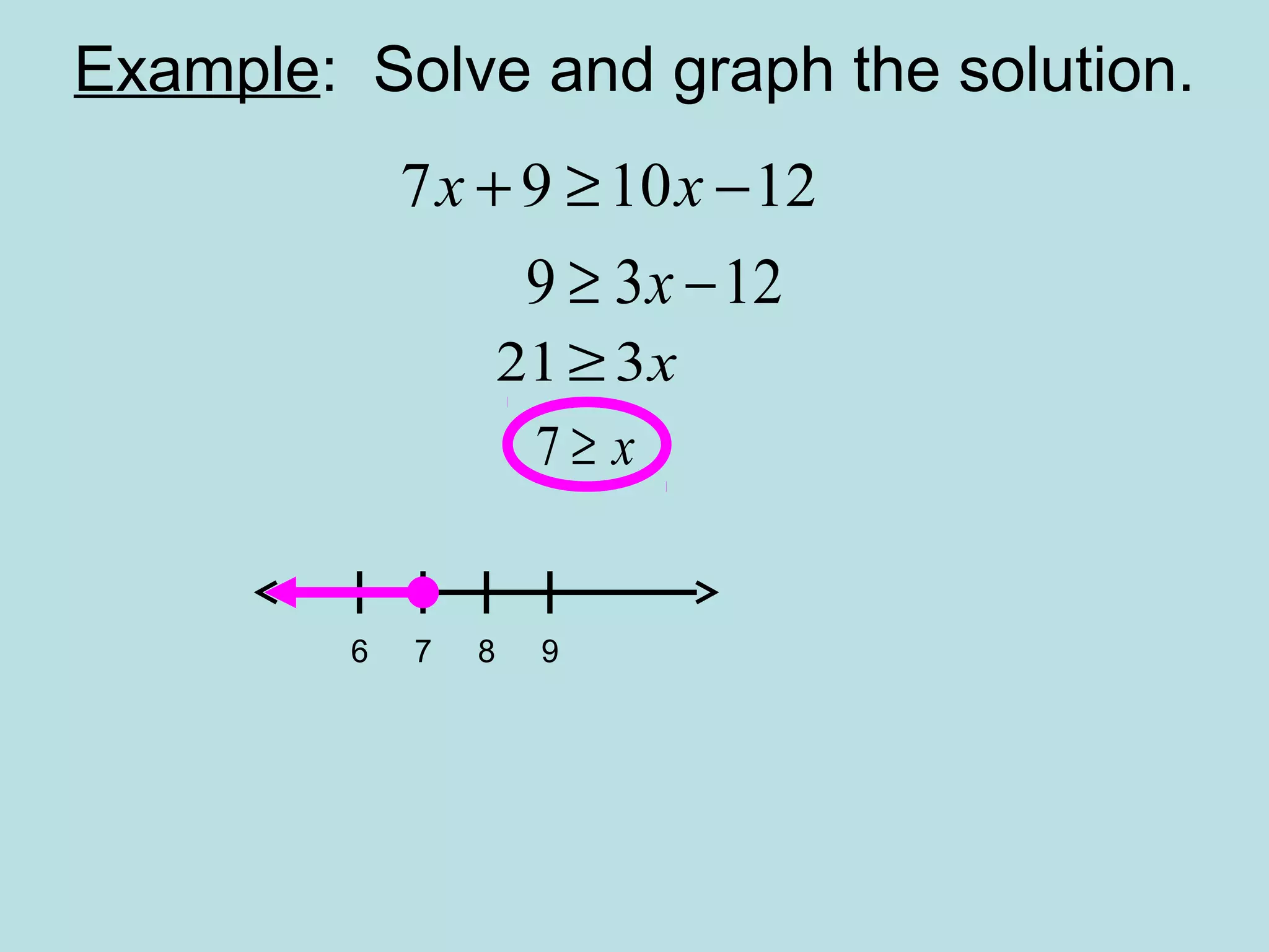 Example: Solve and graph the solution.
121097 −≥+ xx
1239 −≥ x
x321≥
x≥7
6 7 8 9
