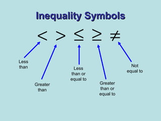 1.6 solving linear inequalities | PPT