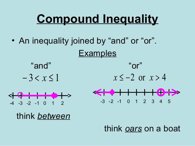 Image result for solving compound linear inequalities