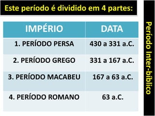 Este período é dividido em 4 partes:
PeríodoInter-bíblico
IMPÉRIO DATA
1. PERÍODO PERSA 430 a 331 a.C.
2. PERÍODO GREGO 331 a 167 a.C.
3. PERÍODO MACABEU 167 a 63 a.C.
4. PERÍODO ROMANO 63 a.C.
 