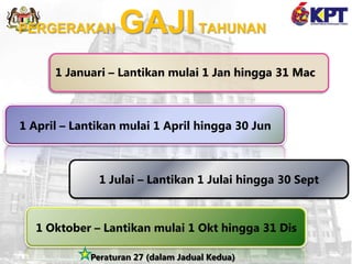 PERGERAKAN GAJITAHUNAN
1 April – Lantikan mulai 1 April hingga 30 Jun
1 Januari – Lantikan mulai 1 Jan hingga 31 Mac
1 Oktober – Lantikan mulai 1 Okt hingga 31 Dis
1 Julai – Lantikan 1 Julai hingga 30 Sept
Peraturan 27 (dalam Jadual Kedua)
 