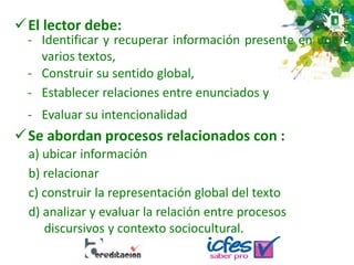 El lector debe:
- Identificar y recuperar información presente en uno o
varios textos,
- Evaluar su intencionalidad
- Construir su sentido global,
- Establecer relaciones entre enunciados y
Se abordan procesos relacionados con :
a) ubicar información
b) relacionar
c) construir la representación global del texto
d) analizar y evaluar la relación entre procesos
discursivos y contexto sociocultural.
 