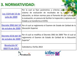 3. NORMATIVIDAD:
Ley 1324 del 13 de
julio de 2009
Por la cual se fijan parámetros y criterios para organizar el
sistema de evaluación de resultados de la calidad de la
educación, se dictan normas para el fomento de una cultura de
la evaluación, en procura de facilitar la inspección y vigilancia del
Estado y se transforma el ICFES.
Decreto 3963 del 14
de octubre de 2009
Por el cual se reglamenta el Examen de Estado de Calidad de la
Educación Superior
Decreto 4216 del 30
de octubre de 2009
Por el cual se modifica el Decreto 3963 de 2009 "Por el cual se
reglamenta el Examen de Estado de Calidad de la Educación
Superior"
Resolución N°
000775 de 2012
Calendario y Tarifas 2013
 
