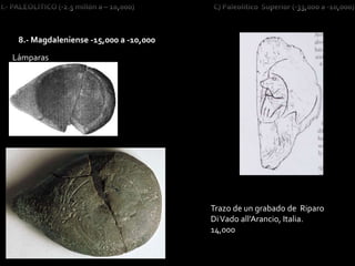 8.- Magdaleniense -15,000 a -10,000
Lámparas
Trazo de un grabado de Riparo
DiVado all’Arancio, Italia.
14,000
 