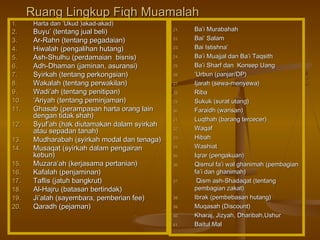 Ruang Lingkup Fiqh MuamalahRuang Lingkup Fiqh Muamalah
1.1. Harta dan ’UkudHarta dan ’Ukud ))akad-akad)akad-akad)
2.2. Buyu’ (tentang jual beli)Buyu’ (tentang jual beli)
3.3. Ar-Rahn (tentang pegadaian)Ar-Rahn (tentang pegadaian)
4.4. Hiwalah (pengalihan hutang)Hiwalah (pengalihan hutang)
5.5. Ash-Shulhu (perdamaian bisnis)Ash-Shulhu (perdamaian bisnis)
6.6. Adh-Dhaman (jaminan, asuransi)Adh-Dhaman (jaminan, asuransi)
7.7. Syirkah (tentang perkongsian)Syirkah (tentang perkongsian)
8.8. Wakalah (tentang perwakilan)Wakalah (tentang perwakilan)
9.9. Wadi’ah (tentang penitipan)Wadi’ah (tentang penitipan)
10.10. ‘‘Ariyah (tentang peminjaman)Ariyah (tentang peminjaman)
11.11. Ghasab (perampasan harta orang lainGhasab (perampasan harta orang lain
dengan tidak shah)dengan tidak shah)
12.12. Syuf’ah (hak diutamakan dalam syirkahSyuf’ah (hak diutamakan dalam syirkah
atau sepadan tanah)atau sepadan tanah)
13.13. Mudharabah (syirkah modal dan tenaga)Mudharabah (syirkah modal dan tenaga)
14.14. Musaqat (syirkah dalam pengairanMusaqat (syirkah dalam pengairan
kebun)kebun)
15.15. Muzara’ah (kerjasama pertanian)Muzara’ah (kerjasama pertanian)
16.16. Kafalah (penjaminan)Kafalah (penjaminan)
17.17. Taflis (jatuh bangkrut)Taflis (jatuh bangkrut)
18.18. Al-Hajru (batasan bertindak)Al-Hajru (batasan bertindak)
19.19. Ji’alah (sayembara, pemberian fee)Ji’alah (sayembara, pemberian fee)
20.20. Qaradh (pejaman)Qaradh (pejaman)
21.21. Ba’i MurabahahBa’i Murabahah
22.22. Bai’ SalamBai’ Salam
23.23. Bai Istishna’Bai Istishna’
24.24. Ba’i Muajjal dan Ba’i TaqsithBa’i Muajjal dan Ba’i Taqsith
25.25. Ba’i Sharf dan Konsep UangBa’i Sharf dan Konsep Uang
26.26. ’’Urbun (panjar/DP)Urbun (panjar/DP)
27.27. Ijarah (seIjarah (sewa-wa-menyewa)menyewa)
28.28. RibaRiba
29.29. Sukuk (surat utang)Sukuk (surat utang)
30.30. Faraidh (warisan)Faraidh (warisan)
31.31. Luqthah (barang tercecer)Luqthah (barang tercecer)
32.32. WaqafWaqaf
33.33. HibahHibah
34.34. WashiatWashiat
35.35. Iqrar (pengakuan)Iqrar (pengakuan)
36.36. Qismul fa’i wal ghanimah (pembagianQismul fa’i wal ghanimah (pembagian
fa’i dan ghanimah)fa’i dan ghanimah)
37.37. ََََََََََََُُQQism ash-Shadaqat (tentangism ash-Shadaqat (tentang
pembagian zakat)pembagian zakat)
38.38. Ibrak (pembebasan hutang)Ibrak (pembebasan hutang)
39.39. Muqasah (Discount)Muqasah (Discount)
40.40. Kharaj, Jizyah, Dharibah,UshurKharaj, Jizyah, Dharibah,Ushur
41.41. Baitul MalBaitul Mal
 
