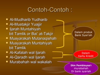 Contoh-Contoh :Contoh-Contoh :
 Al-Mudharib YudharibAl-Mudharib Yudharib
 Al-Mustakjir YuajjirAl-Mustakjir Yuajjir
 Ijarah MuntahiyahIjarah Muntahiyah
bit Tamlik or Bai’ at-Takjirbit Tamlik or Bai’ at-Takjir
 Musyarakah MutanaqishahMusyarakah Mutanaqishah
 Musyarakah MuntahiyahMusyarakah Muntahiyah
bit Tamlikbit Tamlik
 Al-Kafalah wal IjarahAl-Kafalah wal Ijarah
 Al-Qaradh wal IjarahAl-Qaradh wal Ijarah
 Murabahah wal wakalahMurabahah wal wakalah
Dalam produk
Bank Syari’ah
Dalam
Kartu Kredit
Dlm Pembiayaan
murabahah
Di bank syariah
 