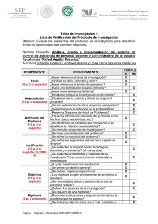 Institut
Página 3Agosto - Diciembre 2013 ACTIVIDAD 2
Taller de Investigación II
Lista de Verificación del Protocolo de Investigación
Objetivo: Evaluar los elementos del protocolo de investigación para identificar
áreas de oportunidad que permitan mejorarlo.
Nombre Proyecto: Análisis, diseño e implementación del sistema de
control de asistencia de personal docente y administrativo de la escuela
fiscal mixta “Rafael Aguilar Pesantez”
Autor(es):Johanna Xiomara Sandoval Illescas y Rosa Elena Sigüenza Cárdenas
COMPONENTE REQUERIMIENTO
CUMPLE
Si No
Título
(8 p, 2 c/ aspecto)
¿Hace referencia al tema de investigación? X
¿El título es claro, concreto y corto? X
¿Hace referencia al ámbito de aplicación? X
¿Hace una delimitación espacio-temporal? X
Antecedentes
(10 p, 2 c/aspecto)
¿Hace breve referencia del tema? X
¿Establece porqué la investigación es de interés? X
¿Establece cómo, cuándo y dónde se originó el
proyecto?
X
¿Se dan referencias de otros proyectos semejantes? X
¿Desemboca en la definición de la problemática? X
Definición del
Problema
(15 p, 3 c/
aspecto)
¿Presenta Diagrama de Árbol de Problemas? X
¿Presenta información relevante del problema como
hechos, datos, estadísticas, etc.?
X
¿Se identifican las variables que intervienen o se
establece la relación causas-efectos?
X
¿Se formulan preguntas de investigación? X
¿Se hace una declaración del problema? X
Justificación
(15 p, 3 c/
aspecto, ÚLTIMO
4)
¿Se define la magnitud del problema? X
¿Se define los segmentos del mercado a quién va
dirigido?
X
¿Se sustentan el impacto social, tecnológico,
económico y ambiental? (al menos dos)
X
¿Se sustenta la factibilidad y viabilidad de la
investigación? (recursos humanos, materiales y
económicos)
X
¿A quién beneficiarán los resultados? X
Objetivos
(10 p, 2 c/
aspecto)
¿Se define un objetivo general? X
¿Se definen objetivos específicos? X
¿Los objetivos surgen directamente del problema a
resolver?
X
¿Son enunciados claros y precisos de lo que se
pretende realizar?
X
¿Definen los alcances de la investigación? X
Hipótesis
(9 p, 3 c/aspecto)
¿Se requiere de una hipótesis?
¿Proponen explicaciones y respuestas tentativas al
problema que se plantea?
X
¿Se define la relación entre dos o más variables a X
 
