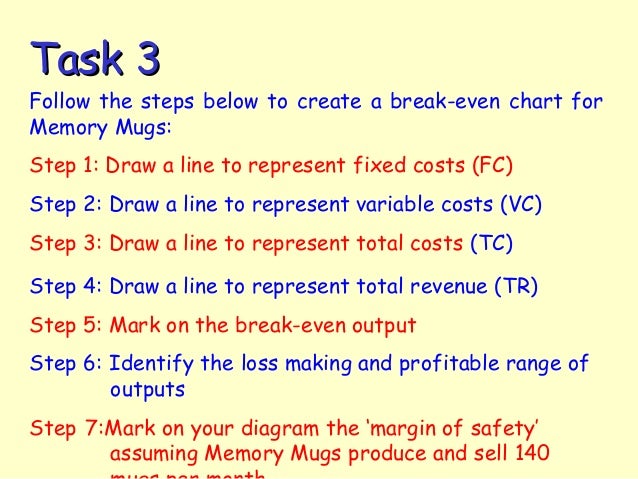 break even analysis chart generator koni polycode co