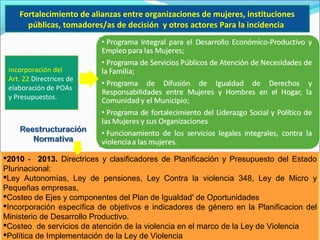 Fortalecimiento de alianzas entre organizaciones de mujeres, instituciones
públicas, tomadores/as de decisión y otros actores Para la incidencia
incorporación del
Art. 22 Directrices de
elaboración de POAs
y Presupuestos.
2010 - 2013. Directrices y clasificadores de Planificación y Presupuesto del Estado
Plurinacional:
Ley Autonomías, Ley de pensiones, Ley Contra la violencia 348, Ley de Micro y
Pequeñas empresas,
Costeo de Ejes y componentes del Plan de Igualdad' de Oportunidades
Incorporación específica de objetivos e indicadores de género en la Planificacion del
Ministerio de Desarrollo Productivo.
Costeo de servicios de atención de la violencia en el marco de la Ley de Violencia
Política de Implementación de la Ley de Violencia
 