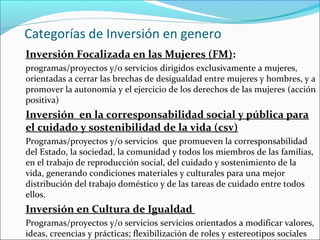 Inversión Focalizada en las Mujeres (FM):
programas/proyectos y/o servicios dirigidos exclusivamente a mujeres,
orientadas a cerrar las brechas de desigualdad entre mujeres y hombres, y a
promover la autonomía y el ejercicio de los derechos de las mujeres (acción
positiva)
Inversión en la corresponsabilidad social y pública para
el cuidado y sostenibilidad de la vida (csv)
Programas/proyectos y/o servicios que promueven la corresponsabilidad
del Estado, la sociedad, la comunidad y todos los miembros de las familias,
en el trabajo de reproducción social, del cuidado y sostenimiento de la
vida, generando condiciones materiales y culturales para una mejor
distribución del trabajo doméstico y de las tareas de cuidado entre todos
ellos.
Inversión en Cultura de Igualdad
Programas/proyectos y/o servicios servicios orientados a modificar valores,
ideas, creencias y prácticas; flexibilización de roles y estereotipos sociales
Categorías de Inversión en genero
 