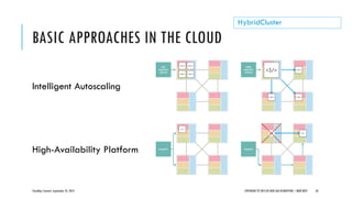 BASIC APPROACHES IN THE CLOUD
CloudOps Summit, September 25, 2013 COPYRIGHT © 2013 BY NEW AGE DISRUPTION | RENÉ BÜST 26
HybridCluster
Intelligent Autoscaling
High-Availability Platform
 