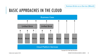BASIC APPROACHES IN THE CLOUD
CloudOps Summit, September 25, 2013 COPYRIGHT © 2013 BY NEW AGE DISRUPTION | RENÉ BÜST 28
Business-Bricks-as-a-Service (BBaaS)
 