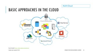 BASIC APPROACHES IN THE CLOUD
CloudOps Summit, September 25, 2013 COPYRIGHT © 2013 BY NEW AGE DISRUPTION | RENÉ BÜST 30
Multi-Cloud
Source SecludIT: https://elastic-detector.secludit.com/
 