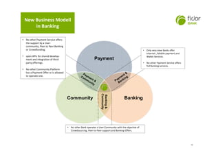 10
Payment
Community Banking
Banking&
Community
• No other Bank operates a User-Community with the objective of
Crowdsourcing, Peer-to-Peer support and Banking-Offers.
• No other Payment Service offers
the support by a User-
community, Peer to Peer Banking
or Crowdfunding.
• open APIs for shared develop-
ment and integration of third
party offerings.
• No other Community Platform
has a Payment Offer or is allowed
to operate one.
• Only very view Banks offer
Internet-, Mobile-payment and
Wallet-Services.
• No other Payment Service offers
full Banking services.
New Business Modell
in Banking
 