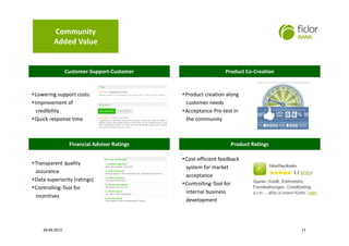 Customer-Support-CustomerCustomer-Support-Customer Product Co-CreationProduct Co-Creation
Financial Advisor RatingsFinancial Advisor Ratings Product RatingsProduct Ratings
Lowering support costs
Improvement of
credibility
Quick response time
Lowering support costs
Improvement of
credibility
Quick response time
Product creation along
customer needs
Acceptance Pre-test in
the community
Product creation along
customer needs
Acceptance Pre-test in
the community
Transparent quality
assurance
Data superiority (ratings)
Controlling-Tool for
incentives
Transparent quality
assurance
Data superiority (ratings)
Controlling-Tool for
incentives
SCREENSHOT
Cost-efficient feedback
system for market
acceptance
Controlling-Tool for
internal business
development
Cost-efficient feedback
system for market
acceptance
Controlling-Tool for
internal business
development
Community
Added Value
1126.09.2013
 