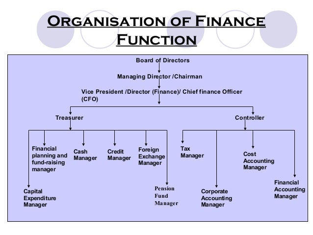 OBJECTIVES OF FINANCIAL MANAGEMENT