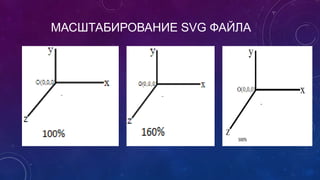 МАСШТАБИРОВАНИЕ SVG ФАЙЛА
 