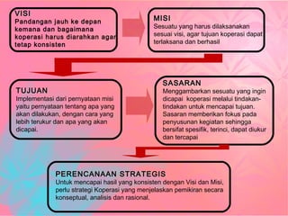 VISIVISI
Pandangan jauh ke depan
kemana dan bagaimana
koperasi harus diarahkan agar
tetap konsisten
MISIMISI
Sesuatu yang harus dilaksanakan
sesuai visi, agar tujuan koperasi dapat
terlaksana dan berhasil
TUJUANTUJUAN
Implementasi dari pernyataan misi
yaitu pernyataan tentang apa yang
akan dilakukan, dengan cara yang
lebih terukur dan apa yang akan
dicapai.
SASARANSASARAN
Menggambarkan sesuatu yang ingin
dicapai koperasi melalui tindakan-
tindakan untuk mencapai tujuan.
Sasaran memberikan fokus pada
penyusunan kegiatan sehingga
bersifat spesifik, terinci, dapat diukur
dan tercapai
PERENCANAAN STRATEGISPERENCANAAN STRATEGIS
Untuk mencapai hasil yang konsisten dengan Visi dan Misi,
perlu strategi Koperasi yang menjelaskan pemikiran secara
konseptual, analisis dan rasional.
 