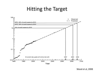 Wood et al, 2008
New predictions
Hitting the Target
 