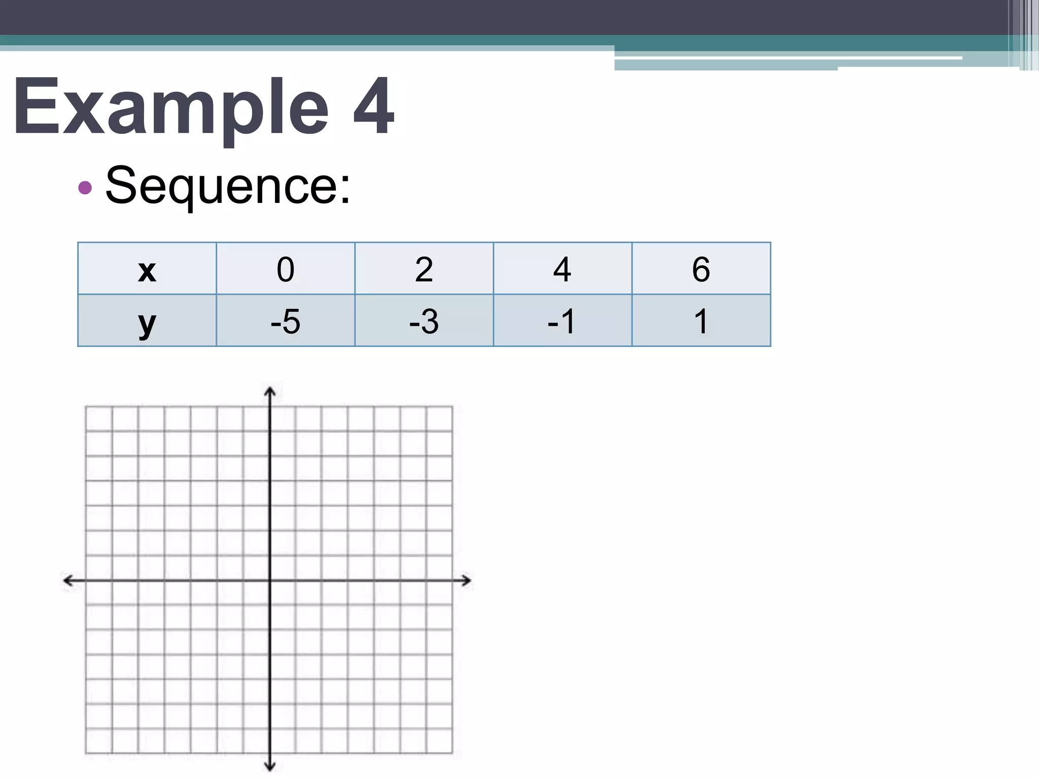 Example 4
• Sequence:
x 0 2 4 6
y -5 -3 -1 1