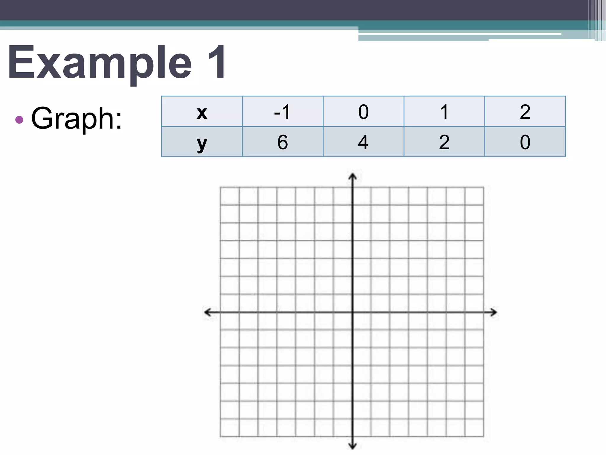 Example 1
• Graph: x -1 0 1 2
y 6 4 2 0