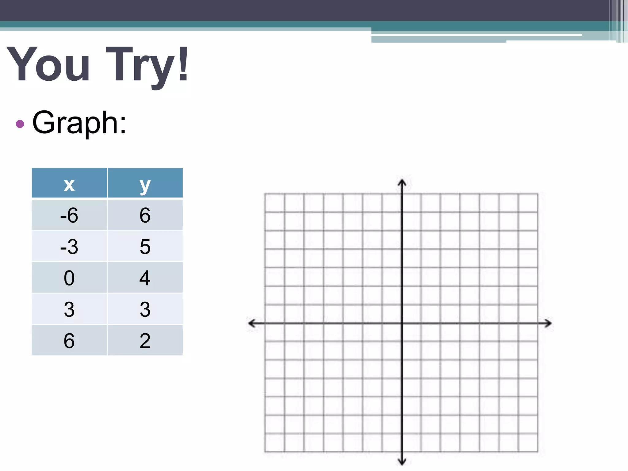 You Try!
• Graph:
x y
-6 6
-3 5
0 4
3 3
6 2