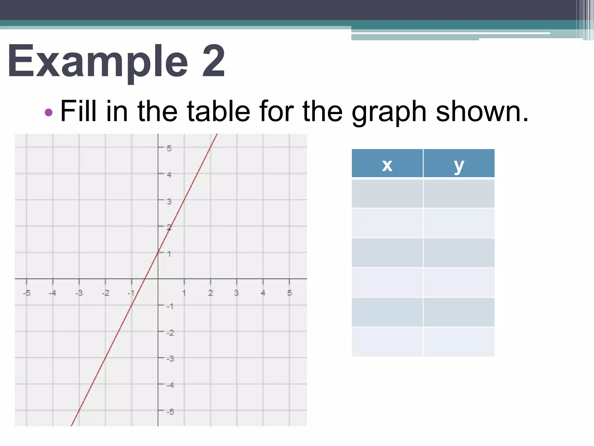 Example 2
• Fill in the table for the graph shown.
x y