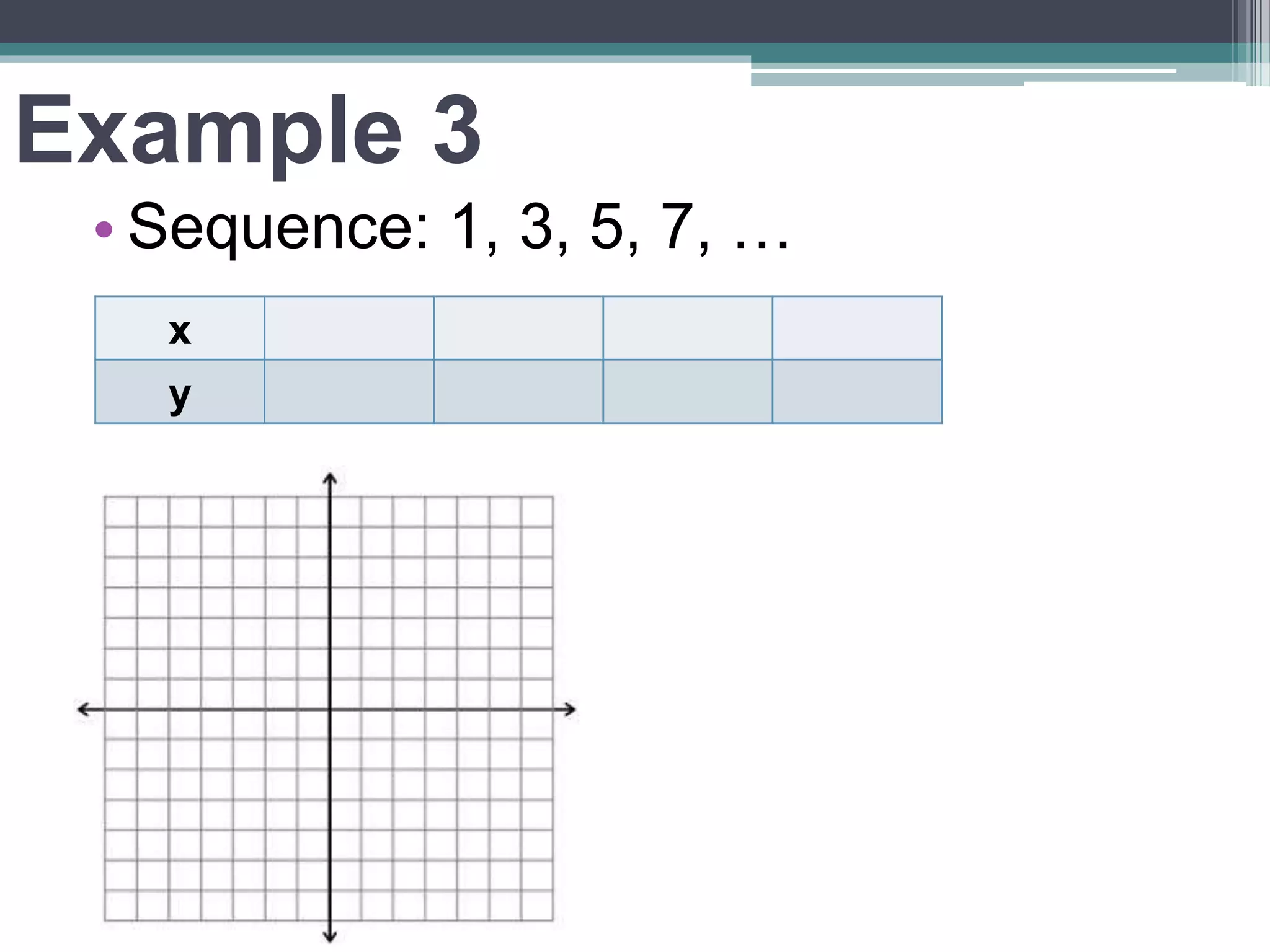 Example 3
• Sequence: 1, 3, 5, 7, …
x
y