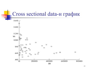 Cross sectional data-н график
37
 