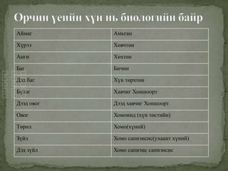 1хүний гарал үүсэл | PPT