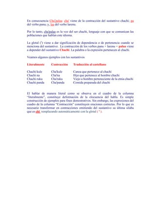 En consecuencia Cha'palaa: cha' viene de la contracción del sustantivo chachi; pa
del verbo panu; y, laa del verbo larenu.
Por lo tanto, cha'palaa es la voz del ser chachi, lenguaje con que se comunican las
poblaciones que hablan este idioma.
La glotal (') viene a dar significación de dependencia o de pertenencia cuando se
menciona del sustantivo. La contracción de los verbos panu + larenu = palaa viene
a depender del sustantivo Chachi. La palabra o la expresión pertenecen al chachi.
Veamos algunos ejemplos con los sustantivos
Literalmente Contracción Traducción al castellano
Chachi kule
Chachi na
Chachi ruku
Chachi panda
Cha'kule
Cha'na
Cha'ruku
Cha'panda
Canoa que pertenece al chachi
Hijo que pertenece al hombre chachi
Viejo u hombre perteneciente de la etnia chachi
Comida preparada del chachi
El hablar de manera literal como se observa en el cuadro de la columna
“literalmente”, constituye deformación de la elocuencia del habla. Es simple
construcción de ejemplos para fines demostrativos. Sin embargo, las expresiones del
cuadro de la columna “Contracción” constituyen oraciones correctas. Por lo que es
necesario transformar en contracciones omitiendo del sustantivo su última sílaba
que es chi remplazando automáticamente con la glotal ( ' ).
 