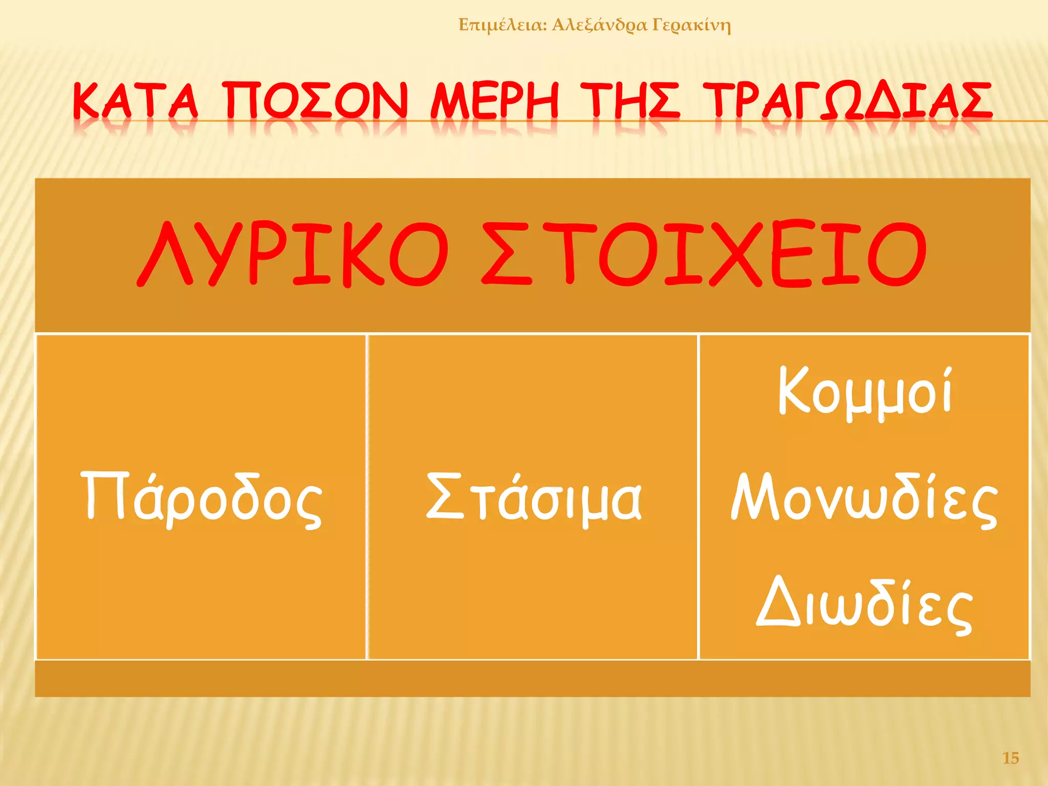 ΚΑΤΑ ΠΟΣΟΝ ΜΕΡΗ ΤΗΣ ΤΡΑΓΩΔΙΑΣ
ΛΥΡΙΚΟ ΣΤΟΙΧΕΙΟ
Πάροδος Στάσιμα
Κομμοί
Μονωδίες
Διωδίες
15
Επιμέλεια: Αλεξάνδρα Γερακίνη
 