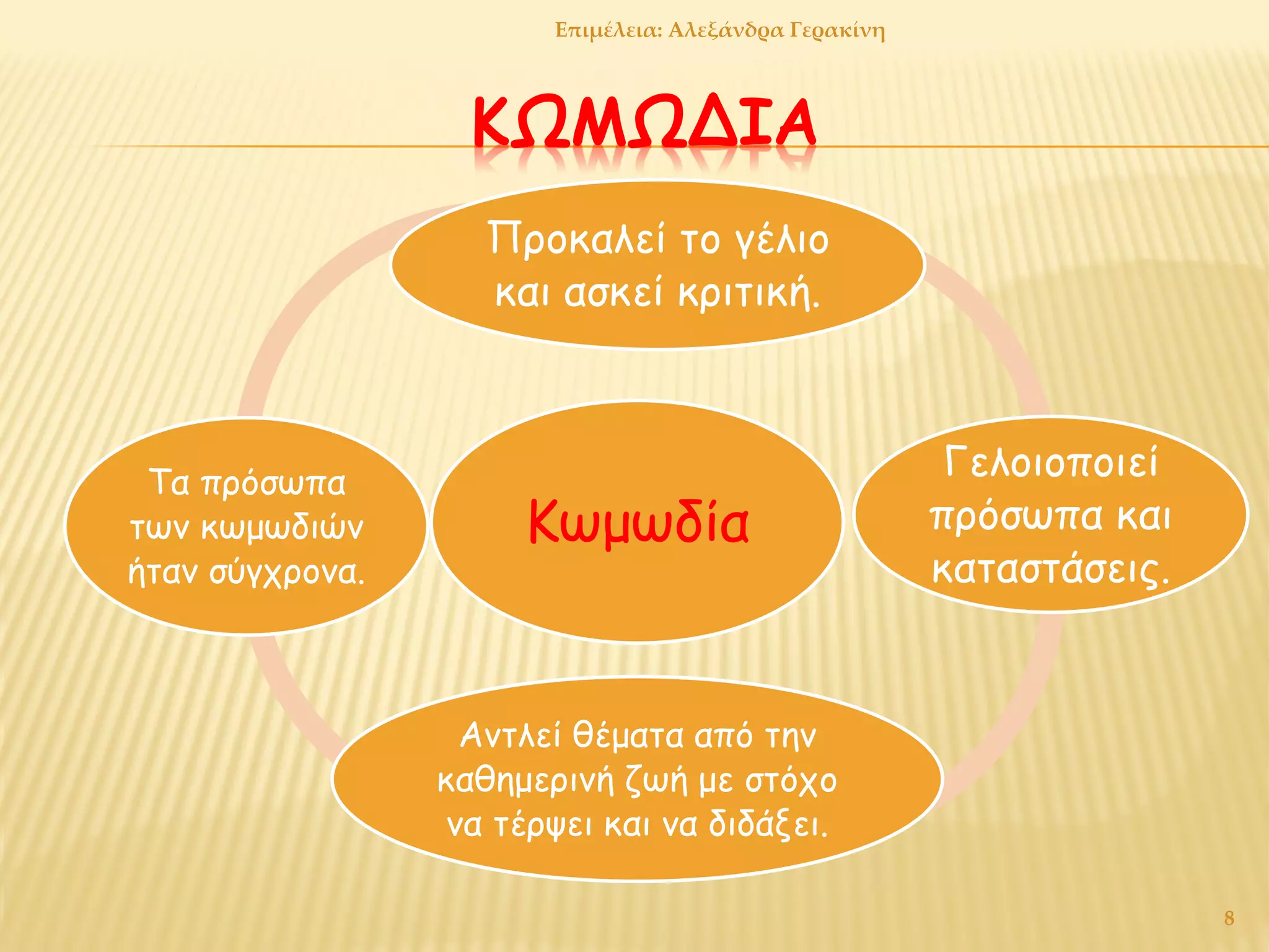 ΚΩΜΩΔΙΑ
Κωμωδία
Προκαλεί το γέλιο
και ασκεί κριτική.
Γελοιοποιεί
πρόσωπα και
καταστάσεις.
Αντλεί θέματα από την
καθημερινή ζωή με στόχο
να τέρψει και να διδάξει.
Τα πρόσωπα
των κωμωδιών
ήταν σύγχρονα.
8
Επιμέλεια: Αλεξάνδρα Γερακίνη
 