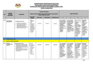KEMENTERIAN PENDIDIKAN MALAYSIA
INSTRUMEN PENILAIAN KOMPETENSI
KUMPULAN PENGAJARAN DAN PEMBELAJARAN (PdP)
(GURU AKADEMIK)
8/15
BIL
DIMENSI,
ELEMEN
DAN ASPEK
DESKRIPSI
KAEDAH PENILAIAN
PENILAI BOLEH MEMILIH MANA-MANA KAEDAH YANG SESUAI
UNTUK MENILAI CALON
ARAS PENILAIAN
SEMAKAN
BAHAN
TEMU BUAL PENCERAPAN PEMERHATIAN 4 3 2 1
A4.4
PENGETAHUAN
PENTAKSIRAN
Keupayaan guru untuk:
Membina item pentaksiran
Membina skema pemarkahan
Melaksanakan moderasi /
penyelarasan pemarkahan
Membuat analisis item dan data
Membuat tindakan susulan
Jadual
Spesifikasi
Ujian
Item
pentaksiran
Peraturan
pemarkahan
Moderasi/
penyelarasan
pemarkahan
Analisis item
dan Data
Tindakan
susulan
Jika Perlu Jika Perlu Jika perlu
Dapat membina
item pentaksiran,
membina skema
pemarkahan dan
melaksanakan
moderasi /
penyelarasan
pemarkahan serta
membuat
analisis item dan
data bagi
membuat
tindakan
susulan.
Dapat membina
item pentaksiran,
membina skema
pemarkahan dan
melaksanakan
moderasi /
penyelarasan
pemarkahan tetapi
memerlukan
bimbingan dalam
membuat analisis
item dan data bagi
membuat tindakan
susulan.
Dapat membina
item
pentaksiran, dan
membina
skema
pemarkahan
tetapi memerlu
kan bimbingan
dalam
melaksanakan
moderasi /
penyelarasan
pemarkahan,
serta membuat
analisis item
dan data bagi
membuat
tindakan
susulan.
Memerlukan
bimbingan
untuk
membina item
pentaksiran,
membina
skema
pemarkahan,
melaksanakan
moderasi /
penyelarasan
pemarkahan dan
membuat
analisis item
dan data bagi
membuat
tindakan
susulan.
D2 PENGURUSAN AKTIVITI
E1 AKTIVITI LUAR BILIK DARJAH
A1.1 AKTIVITI
KOKURIKULUM
/SUKAN
Keupayaan guru untuk:
Memimpin atau membantu dalam
menyediakan perancangan aktiviti
Melaksanakan penilaian dengan
mengemukakan hasil penilaian dan
tindakan susulan
Melaksanakan aktiviti kokurikulum /
mengikut perancangan strategik
yang berkaitan
Fail – fail
kokurikulum /
yang berkaitan
Takwim
kokurikulum
Laporan
aktiviti
Buku
program
Minit
mesyuarat
Jika Perlu Jika Perlu Jika Perlu
Dapat menyedia
dan memimpin
perancangan
aktiviti serta
melaksanakan
aktiviti
kokurikulum /
mengikut
perancangan
strategik yang
berkaitan,
menilai dan
mengemuka kan
hasil penilaian
bagi tindakan
susulan.
Dapat menyedia
dan memimpin
perancangan
aktiviti serta
melaksanakan
aktiviti
kokurikulum /
mengikut
perancangan
strategik yang
berkaitan tetapi
memerlukan
bimbingan dalam
menilai dan
mengemukakan
hasil penilaian bagi
tindakan susulan.
Dapat menyedia
dan memimpin
perancangan
aktiviti tetapi
memerlukan
bimbingan
dalam
melaksanakan
aktiviti
kokurikulum /
mengikut
perancangan
strategik yang
berkaitan serta
menilai bagi
tindakan
susulan.
Memerlukan
bimbingan
untuk menyedia
dan memimpin
perancangan
aktiviti serta
melaksanakan
aktiviti
kokurikulum /
mengikut
perancangan
strategik yang
berkaitan,
menilai bagi
tindakan
susulan.
 