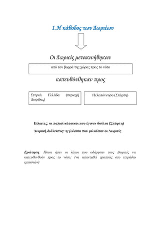 ilias ili Οδύσσεια Τα απίθανα... τριτάκια! Tετάρτη τάξη
Η κάθοδος των Δωριέων
Οι Δωριείς μετακινήθηκαν
κατευθύνθηκαν προς
Είλωτες: οι παλιοί κάτοικοι που έγιναν δούλοι (Σπάρτη)
Δωρική διάλεκτος: η γλώσσα που μιλούσαν οι Δωριείς
Ερώτηση:
Ποιοι ήταν οι λόγοι που οδήγησαν τους Δωριείς να κατευθυνθούν προς το νότο; (να
απαντηθεί γραπτώς στο τετράδιο εργασιών)
από τον βορρά της χώρας προς το νότο
Στερεά Ελλάδα (περιοχή
Δωρίδας)
Πελοπόννησο (Σπάρτη)
 
