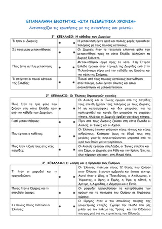 ilias ili Οδύσσεια Τα απίθανα... τριτάκια! Tετάρτη τάξη
ΕΠΑΝΑΛΗΨΗ ΕΝΟΤΗΤΑΣ «ΣΤΑ ΓΕΩΜΕΤΡΙΚΑ ΧΡΟΝΙΑ»
Αντιστοιχίζω τις ερωτήσεις με τις απαντήσεις και μελετώ:
1ο
ΚΕΦΑΛΑΙΟ: Η κάθοδος των Δωριέων
Τι ήταν οι Δωριείς; Η μετακίνηση έγινε αργά και πολλές φορές προκάλεσε
πολέμους με τους παλιούς κατοίκους.
Σε ποια μέρη μετακινήθηκαν; Οι Δωριείς ήταν το τελευταίο ελληνικό φύλο που
μετακινήθηκε προς τη νότια Ελλάδα. Μιλούσαν τη
δωρική διάλεκτο.
Πώς έγινε αυτή η μετακίνηση;
Μετακινήθηκαν αργά προς το νότο. Στη Στερεά
Ελλάδα έμειναν στην περιοχή της Δωρίδας ενώ στην
Πελοπόννησο γύρω από την πεδιάδα του Ευρώτα και
την πόλη της Σπάρτης.
Τι απέγιναν οι παλιοί κάτοικοι
της Ελλάδας;
Πολλοί από τους παλιούς κατοίκους σκοτώθηκαν
στον πόλεμο, άλλοι έγιναν είλωτες και άλλοι
αναγκάστηκαν να μεταναστεύσουν.
2ο
ΚΕΦΑΛΑΙΟ: Οι Έλληνες δημιουργούν αποικίες
Ποια ήταν τα τρία φύλα που
ζούσαν στη νότια Ελλάδα πριν
από την κάθοδο των Δωριέων;
Οι Αιολείς και οι Ίωνες έφυγαν από τις πατρίδες
τους επειδή έχασαν τους πολέμους με τους Δωριείς.
Η γη καταστράφηκε και δεν μπορούσε πια να
καλλιεργηθεί και κανείς δεν μπορούσε να αγοράσει
τίποτα. Αλλά και οι Δωριείς έψαξαν για νέους τόπους.
Γιατί μετακινήθηκαν; Πριν από τους Δωριείς ζούσαν στη νότια Ελλάδα οι
Αιολείς, οι Ίωνες και οι Αχαιοί.
Που έφτασε ο καθένας;
Οι Έλληνες άποικοι γνώρισαν νέους τόπους και νέους
ανθρώπους. Κράτησαν όμως τα έθιμά τους στις
μεγάλες γιορτές συγκεντρώνονταν μπροστά από τα
ιερά των θεών για να γιορτάσουν.
Πως ήταν η ζωή τους στις νέες
πατρίδες;
Οι Αιολείς έφτασαν στη Λέσβο, οι Ίωνες στη Χίο και
στη Σάμο, οι Δωριείς στη Ρόδο και την Κρήτη. Έπειτα,
όλοι πέρασαν απέναντι, στη Μικρά Ασία.
3ο
ΚΕΦΑΛΑΙΟ: Η ποίηση και η θρησκεία των Ελλήνων
Τι ήταν οι ραψωδοί και τι
τραγουδούσαν;
Οι Έλληνες πίστευαν στους 12 θεούς που ζούσαν
στον Όλυμπο, έτρωγαν αμβροσία και έπιναν νέκταρ.
Αυτοί ήταν ο Δίας, ο Ποσειδώνας, ο Απόλλωνας, ο
Ήφαιστος, ο Άρης, ο Ερμής, η Ήρα, η Αθηνά, η
Άρτεμη, η Αφροδίτη, η Δήμητρα και η Εστία.
Ποιος ήταν ο Όμηρος και τι
σπουδαίο έγραψε;
Οι ραψωδοί τραγουδούσαν τα κατορθώματα των
ηρώων και τα ποιήματα του Ομήρου σε δημόσιους
χώρους.
Σε ποιους θεούς πίστευαν οι
Ο Όμηρος ήταν ο πιο σπουδαίος ποιητής της
γεωμετρικής εποχής. Έγραψε την Ιλιάδα που μας
 