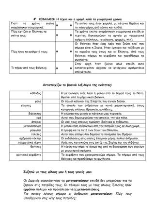 ilias ili Οδύσσεια Τα απίθανα... τριτάκια! Tετάρτη τάξη
Έλληνες; μιλάει για τον πόλεμο της Τροίας και την Οδύσσεια
που μας μιλά για τις περιπέτειες του Οδυσσέα.
4ο
ΚΕΦΑΛΑΙΟ: Η τέχνη και η γραφή κατά τα γεωμετρικά χρόνια
Γιατί τα χρόνια εκείνα
ονομάστηκαν γεωμετρικά;
Τα σπίτια τους ήταν χαμηλά, με πέτρινα θεμέλια και
το πάνω μέρος από λάσπη και πλιθιά.
Πώς έχτιζαν οι Έλληνες τα
σπίτια τους;
Τα χρόνια εκείνα ονομάστηκαν γεωμετρικά επειδή οι
τεχνίτες διακοσμούσαν τα αγγεία με γεωμετρικά
σχήματα (κύκλους, τετράγωνα, γραμμές, κλπ).
Πώς ήταν τα αγάλματά τους;
Οι Φοίνικες ήταν ένας λαός που ζούσε εκεί που
σήμερα είναι η Συρία. Ήταν έμποροι και ταξίδευαν με
τα καράβια τους όπως και οι Έλληνες. Από τους
Φοίνικες πήραμε το αλφάβητο και προσθέσαμε τα
φωνήεντα.
Τι πήραν από τους Φοίνικες;
Στην αρχή ήταν ξύλινα αλλά επειδή αυτό
καταστρεφόταν άρχισαν να φτιάχνουν αγαλματάκια
από μέταλλο.
Αντιστοιχίζω το βασικό λεξιλόγιο της ενότητας:
κάθοδος Η μετακίνηση ενός λαού ή φύλου από το Βορρά προς το Νότο.
Βγαίνει από το ρήμα «κατεβαίνω».
φύλο Οι παλιοί κάτοικοι της Σπάρτης που έγιναν δούλοι.
είλωτες Το σύνολο των ανθρώπων με κοινά χαρακτηριστικά, όπως
καταγωγή, γλώσσα, θρησκεία, συνήθειες.
διάλεκτος Η γλώσσα που μιλούν οι κάτοικοι μιας περιοχής.
ιερά Αυτοί που δημιουργούσαν την αποικία, την νέα πόλη.
άποικοι Οι ναοί τους οποίους τιμούσαν ιδιαίτερα οι άνθρωποι.
μετανάστευση Η μετακίνηση ανθρώπων από την πατρίδα τους σε άλλη χώρα.
ραψωδοί Η τροφή και το ποτό των θεών του Ολύμπου.
τελετές Αυτοί που απάγγειλαν δημόσια τα ποιήματα του Ομήρου.
αμβροσία-νέκταρ Οι εκδηλώσεις στις οποίες έπαιρναν μέρος πολλοί άνθρωποι.
γεωμετρική τέχνη Λαός που κατοικούσε στις ακτές της Συρίας και του Λιβάνου.
Φοίνικες Η τέχνη που πήρε το όνομά της από τη διακόσμηση των αγγείων
με γεωμετρικά σχήματα.
φοινικικό αλφάβητο Το αλφάβητο που χρησιμοποιούμε σήμερα. Το πήραμε από τους
Φοίνικες και προσθέσαμε τα φωνήεντα.
Συζητώ με τους φίλους μου ή τους γονείς μου:
Οι Δωριείς αναγκάστηκαν να μεταναστεύσουν επειδή δεν μπορούσαν πια να ζήσουν στις
πατρίδες τους. Οι πόλεμοί τους με τους άλλους Έλληνες ήταν εμφύλιοι πόλεμοι και προκάλεσαν
νέες μεταναστεύσεις.
 