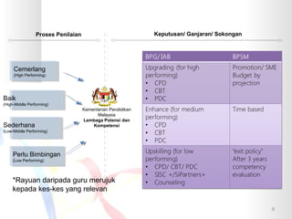 Kementerian Pendidikan
Malaysia
Lembaga Potensi dan
Kompetensi
Proses Penilaian Keputusan/ Ganjaran/ Sokongan
*Rayuan daripada guru merujuk
kepada kes-kes yang relevan
Cemerlang
(High Performing)
Baik
(High-Middle Performing)
Perlu Bimbingan
(Low Performing)
Sederhana
(Low-Middle Performing)
9
 