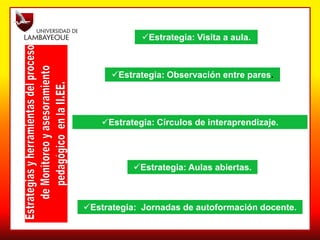 Estrategia: Visita a aula.
Estrategia: Observación entre pares.
Estrategia: Círculos de interaprendizaje.
Estrategia: Aulas abiertas.
Estrategia: Jornadas de autoformación docente.