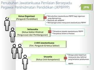 Prestasi pbppp e LOGIN EPRESTASI