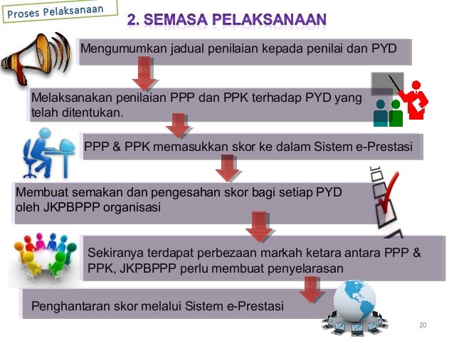 Taklimat PBPP: 1.pelaksanaan pbppp tot ppd