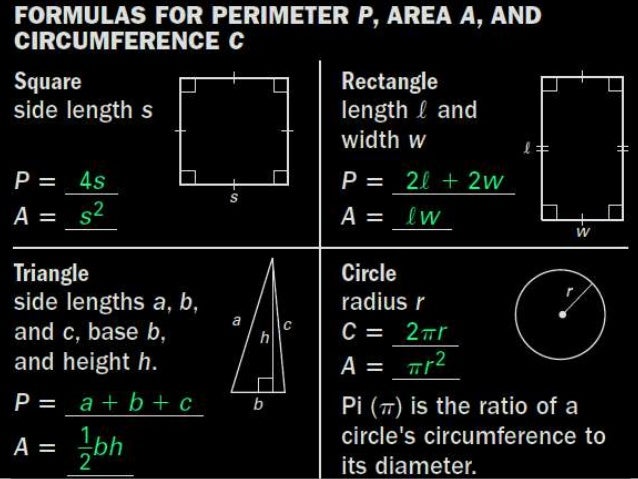 1.7 find perimeter, circumference, and area
