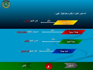 6
: ‫فهي‬ ، (‫واخواتها‬ ‫)كان‬ ‫لـ‬ ‫الخبر‬ ‫صور‬ ‫أما‬
‫مفرد‬ ‫اسم‬‫مفرد‬ ‫اسم‬
‫اسمية‬ ‫جملة‬‫اسمية‬ ‫جملة‬
‫فعلية‬ ‫جملة‬‫فعلية‬ ‫جملة‬
‫جملة‬ ‫شبه‬‫جملة‬ ‫شبه‬
‫ر‬ُ  ‫التاج‬ ‫كان‬‫ر‬ُ  ‫التاج‬ ‫كان‬‫ا‬ً ‫أمين‬‫ا‬ً ‫أمين‬..
‫الثقافة‬ ‫أصبحت‬‫الثقافة‬ ‫أصبحت‬‫متعددة‬ ‫سبلها‬‫متعددة‬ ‫سبلها‬..
‫ر‬ُ  ‫المط‬ ‫أمسى‬‫ر‬ُ  ‫المط‬ ‫أمسى‬‫ينهمر‬‫ينهمر‬..
‫م‬ُ  ‫المته‬ ‫ظل‬‫م‬ُ  ‫المته‬ ‫ظل‬‫السجن‬ ‫في‬‫السجن‬ ‫في‬..
‫مثال‬‫مثال‬
‫مثال‬‫مثال‬
‫مثال‬‫مثال‬
‫مثال‬‫مثال‬
‫التالي‬‫التالي‬‫التالي‬‫التالي‬
 ‫السابق‬‫السابق‬‫السابق‬‫السابق‬
 