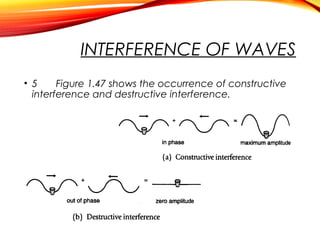 INTERFERENCE OF WAVES
• 5
Figure 1.47 shows the occurrence of constructive
interference and destructive interference.

 